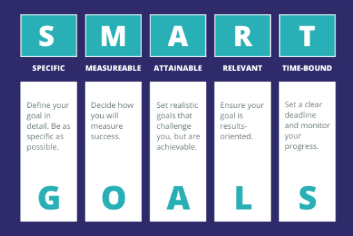 Scene building: middles